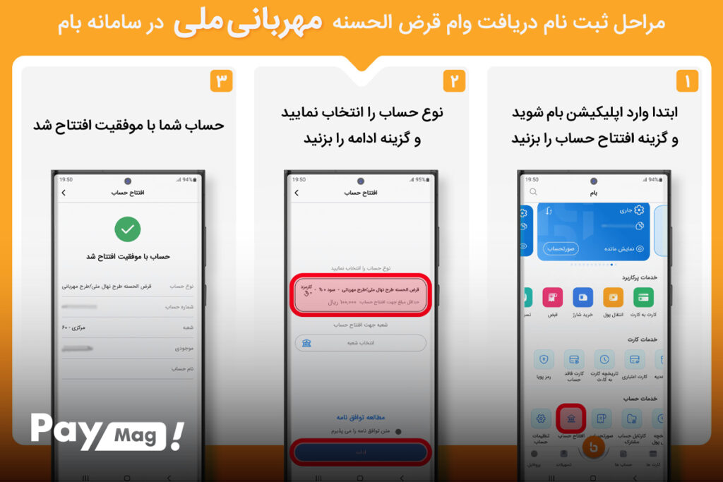 ثبت نام وام مهربانی بانک ملی
