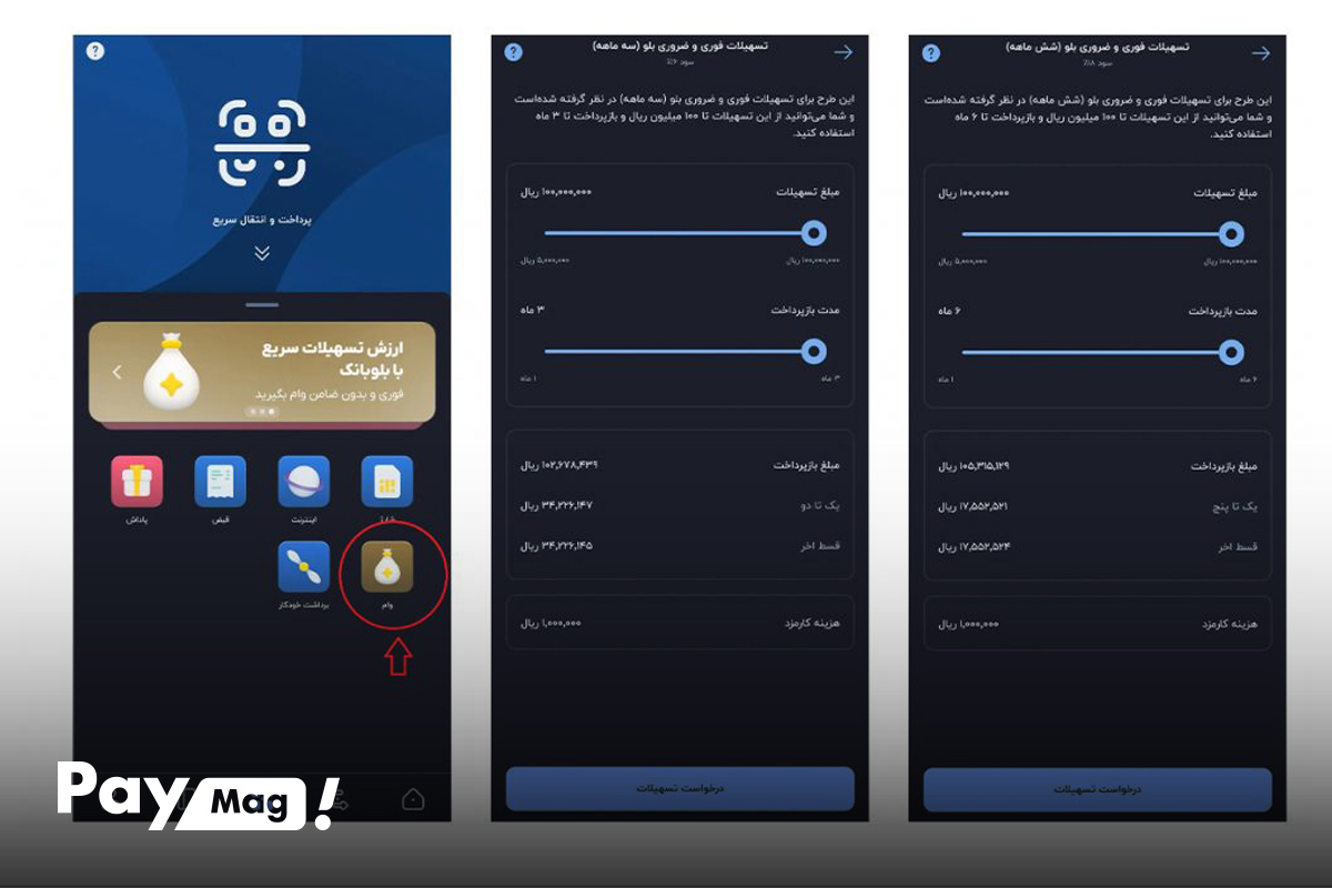 معرفی وام بلوبانک