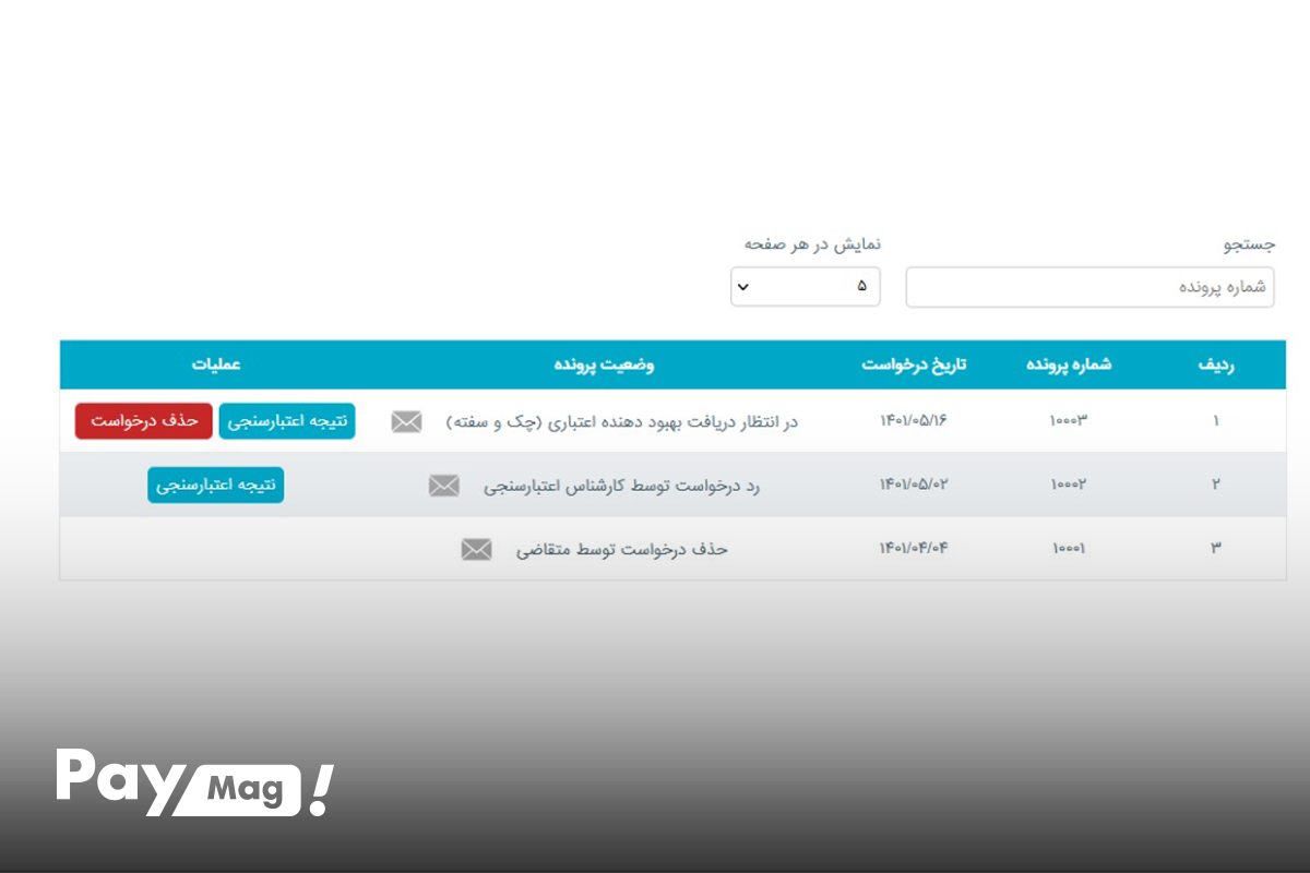 نتایج سامانه اعتبارسنجی مرآت بانک رسالت