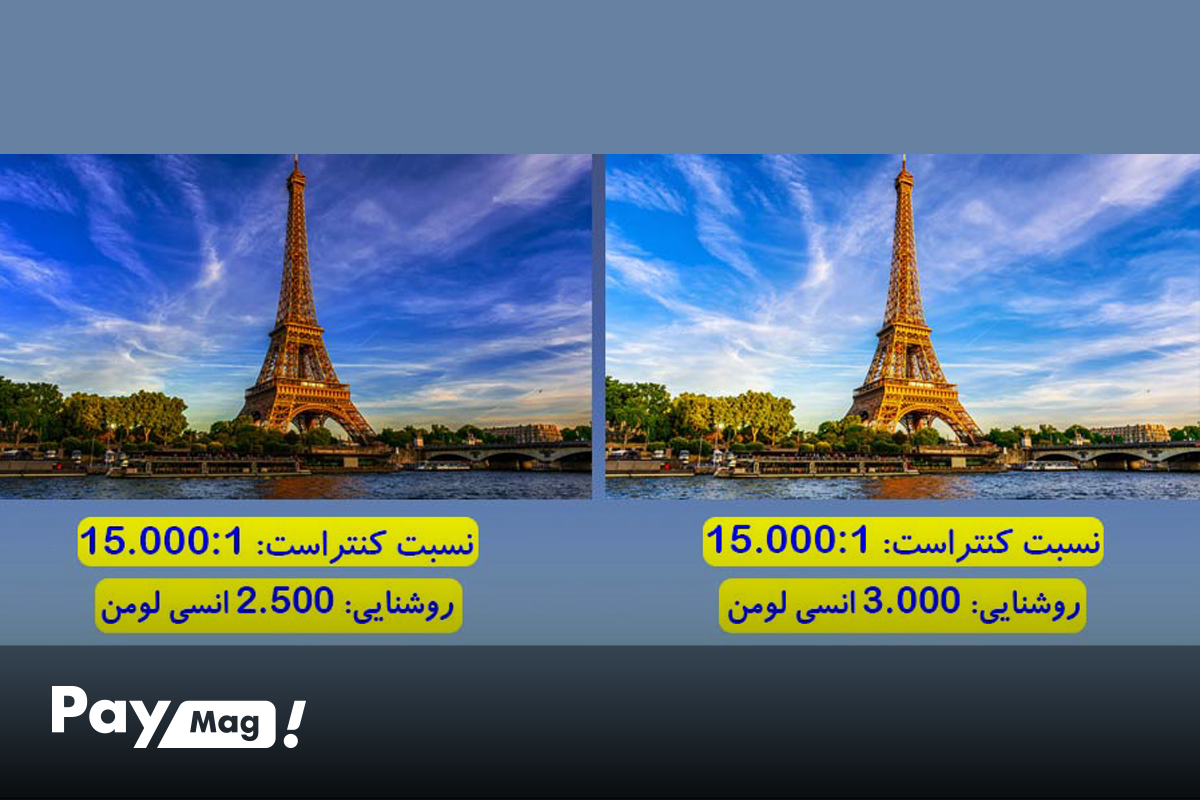 راهنمای خرید ویدئو پروژکتور خانگی