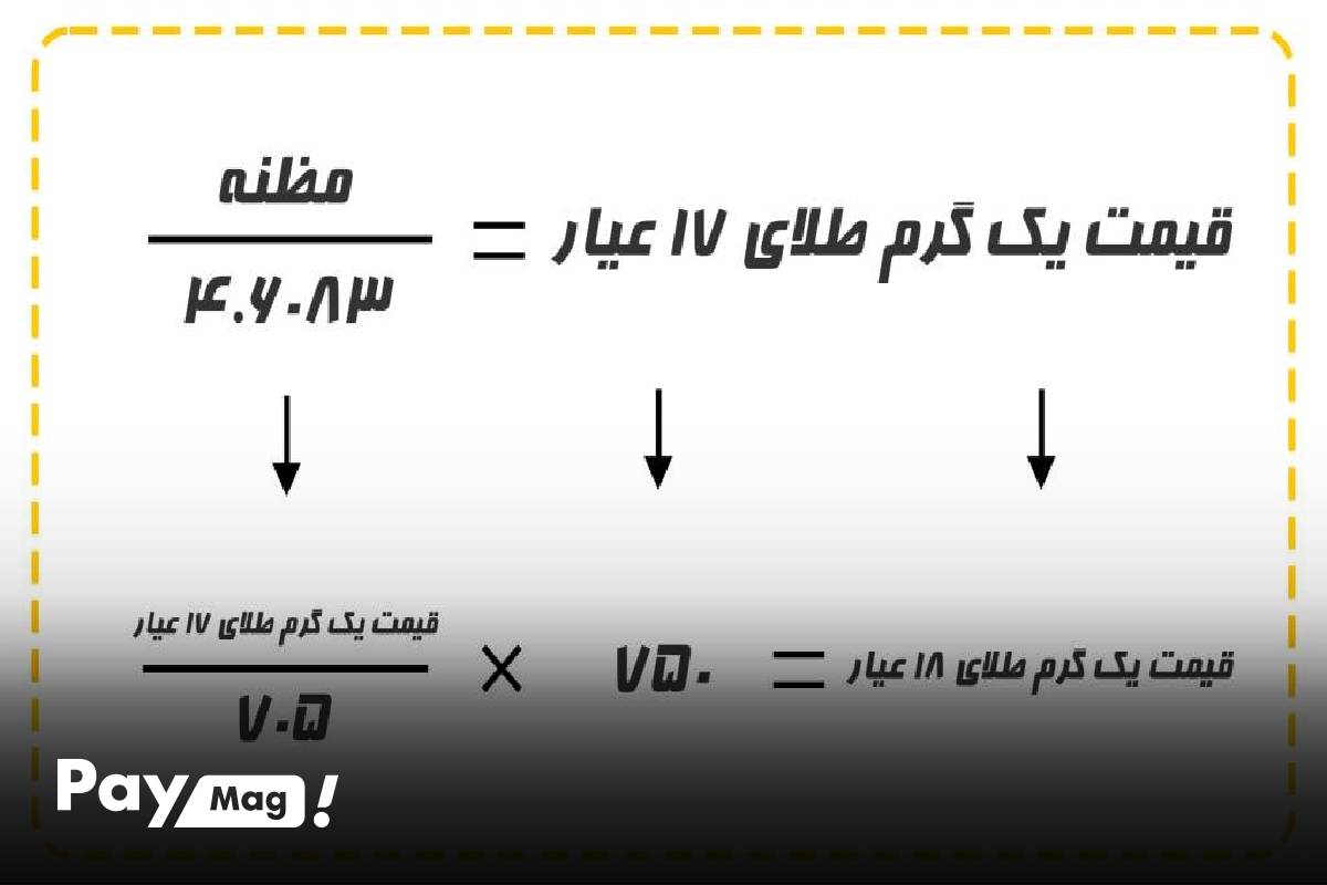 فرمول محاسبه قیمت طلا