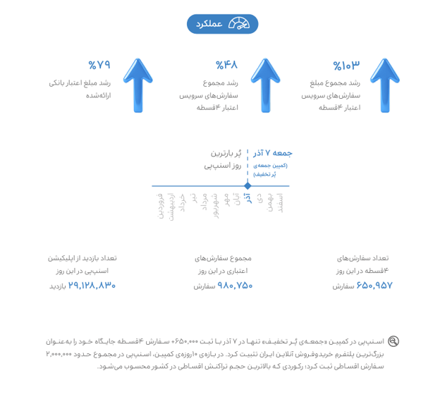 گزارش سال اسنپ پی 1404