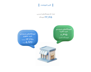 گزارش سال اسنپ پی 1404
