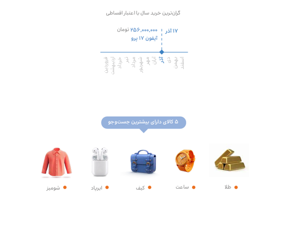 گزارش اسنپ پی 1404