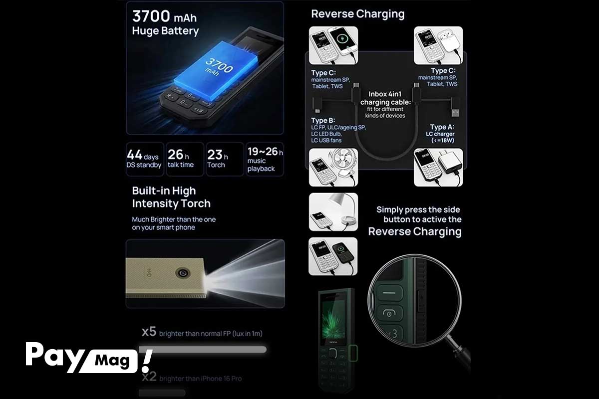 گواهی IP65 در گوشی Nokia 300