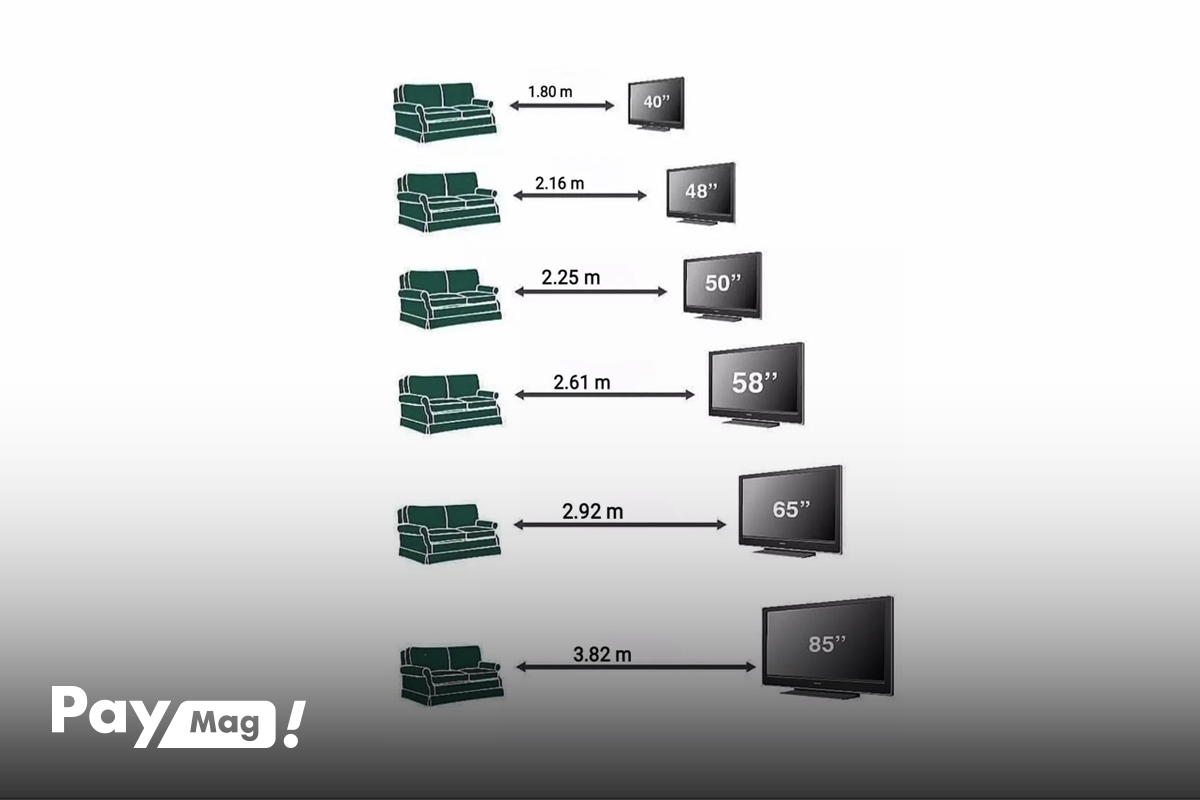 راهنمای اندازه تلویزیون